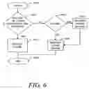 Fig. 07 - Wire emulation through a network for propagation of failure information