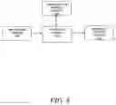 Fig. 09 - Wire emulation through a network for propagation of failure information