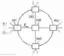 Fig. 01 - Method for Transferring Data Packets