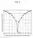 Fig. 08 - Optical device and optical modulation method