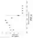 Fig. 07 - Mass-based sensing of charging knee for active control of charger settings