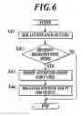 Fig. 07 - Image forming apparatus having a comparing unit and a controlling unit