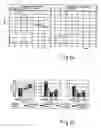 Fig. 09 - Surface compression of a toothed section