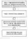 Fig. 01 - Method for Making Alkali Resistant Ultra Pure Colloidal Silica