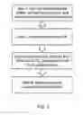 Fig. 02 - Method for Making Alkali Resistant Ultra Pure Colloidal Silica