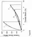 Fig. 06 - Fabrication of twisted and non-twisted nanofiber yarns