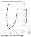Fig. 09 - Fabrication of twisted and non-twisted nanofiber yarns