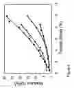 Fig. 10 - Fabrication of twisted and non-twisted nanofiber yarns