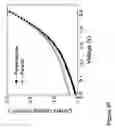 Fig. 103 - Fabrication of twisted and non-twisted nanofiber yarns