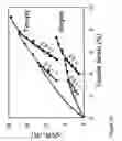 Fig. 11 - Fabrication of twisted and non-twisted nanofiber yarns