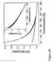 Fig. 25 - Fabrication of twisted and non-twisted nanofiber yarns