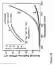 Fig. 33 - Fabrication of twisted and non-twisted nanofiber yarns