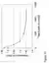 Fig. 48 - Fabrication of twisted and non-twisted nanofiber yarns