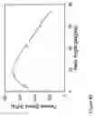 Fig. 49 - Fabrication of twisted and non-twisted nanofiber yarns