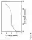 Fig. 50 - Fabrication of twisted and non-twisted nanofiber yarns