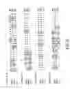 Fig. 09 - DR3 antibodies