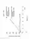 Fig. 10 - Antibody-drug conjugates and methods