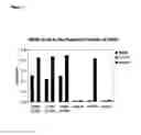 Fig. 02 - Compositions and methods for diagnosing and treating cancer