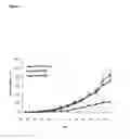 Fig. 03 - Compositions and methods for diagnosing and treating cancer