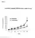 Fig. 04 - Compositions and methods for diagnosing and treating cancer