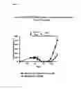 Fig. 06 - Compositions and methods for diagnosing and treating cancer