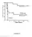 Fig. 09 - Methods of Treating Graft Versus Host Disease