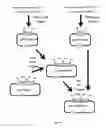 Fig. 02 - Methods for diagnosing and treating CNS disorders by trans-blood-brain barrier delivery of protein compositions