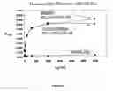 Fig. 45 - Methods for diagnosing and treating CNS disorders by trans-blood-brain barrier delivery of protein compositions