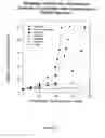 Fig. 03 - Novel IGF-1 composition and its use