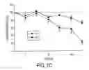 Fig. 09 - Method for Decreasing Nicotine and Other Substance Use in Humans