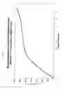 Fig. 02 - Translucent, isotropic endodontic post