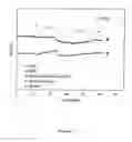 Fig. 08 - Immunosensors: scFv-linker design for surface immobilization