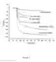 Fig. 09 - Immunosensors: scFv-linker design for surface immobilization