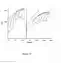 Fig. 22 - Immunosensors: scFv-linker design for surface immobilization