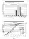 Fig. 08 - Recombinant Yeasts for Synthesizing Epoxide Hydrolases