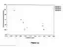 Fig. 28 - Recombinant Yeasts for Synthesizing Epoxide Hydrolases