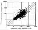 Fig. 01 - DNA fragment having promoter function