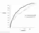 Fig. 01 - Panel of biomarkers for peripheral arterial disease