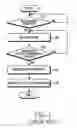 Fig. 02 - Apparatus and method for saving power in dual mode portable terminal