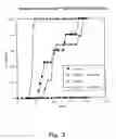 Fig. 04 - Inhibition of invasive remodelling