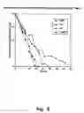 Fig. 07 - Inhibition of invasive remodelling