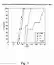 Fig. 08 - Inhibition of invasive remodelling