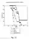 Fig. 16 - Inhibition of invasive remodelling