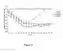Fig. 07 - Anti-hypertensive molecules and process for preparation thereof