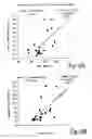 Fig. 22 - NOVEL GENE AND USES THEREFOR