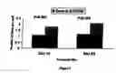 Fig. 03 - Composition and method for treating diabetes