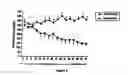 Fig. 04 - Composition and method for treating diabetes