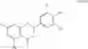 Fig. 45 - Analgesic and anti-inflammatory compositions and methods with flavonoid glycoside-type compounds