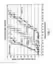 Fig. 02 - Methods and Compositions for Treating Cancer Using BCL-2 Antisense Oligomers, Tyrosine Kinase Inhibitors, and Chemotherapeutic Agents