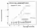 Fig. 02 - Method for Preventing Cardiovascular Diseases
